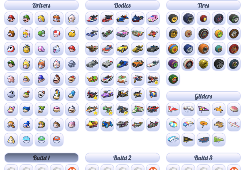Image via MK8DXbuilder.com